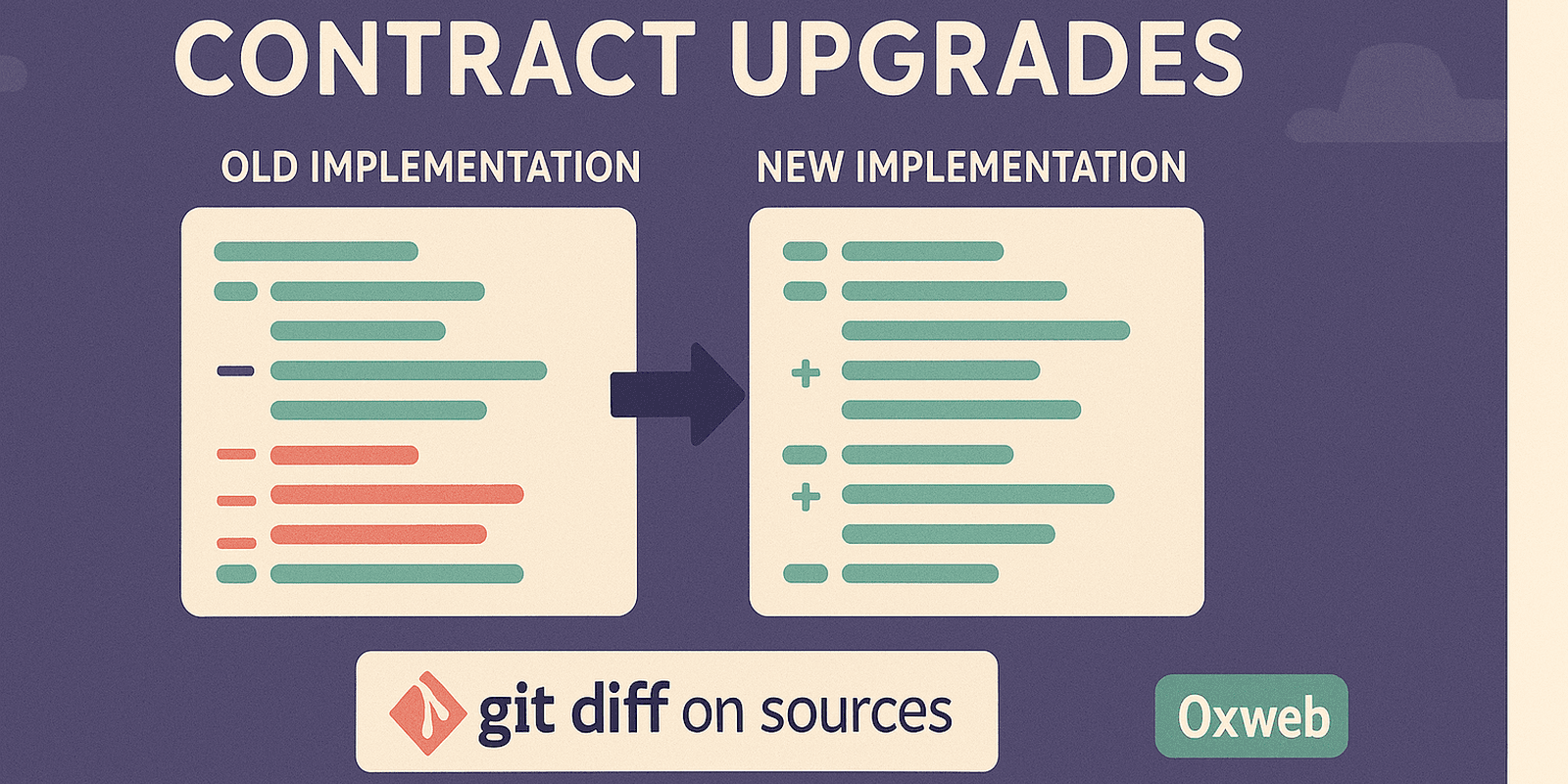 How to Safely Verify Ethereum Contract Upgrades